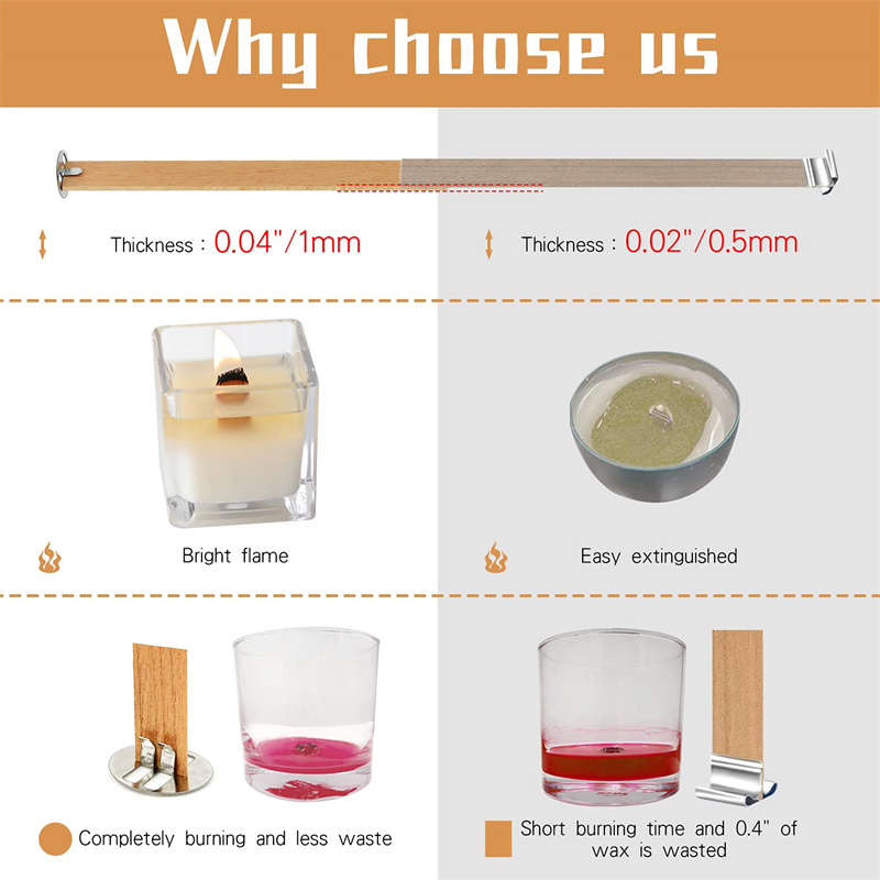 Clipe de base de mechas de vel - Candle Making Raw Material avaliação e preço